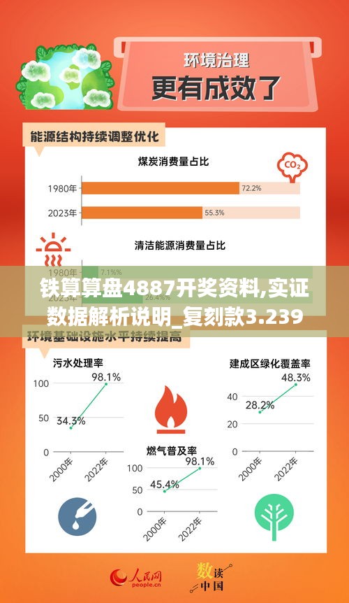 鐵算算盤4887開獎資料,實證數(shù)據(jù)解析說明_復(fù)刻款3.239