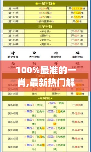 100%最準(zhǔn)的一肖,最新熱門解答落實(shí)_DX版2.964