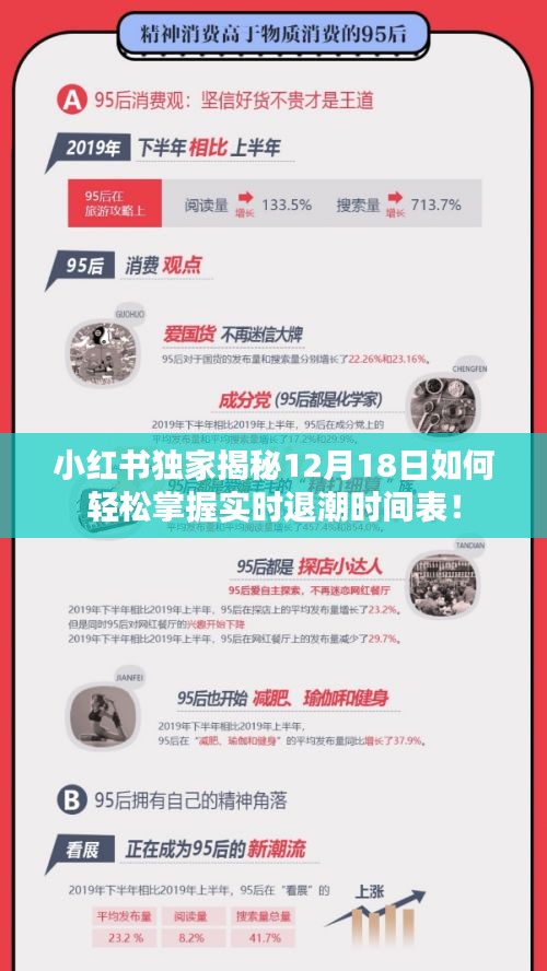小紅書獨(dú)家指南，掌握12月18日實(shí)時(shí)退潮時(shí)間表，輕松出行！