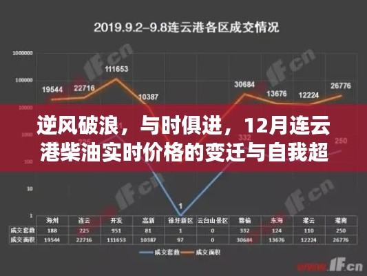 逆風(fēng)破浪，自我超越，連云港柴油實(shí)時(shí)價(jià)格變遷與時(shí)代并進(jìn)之旅（12月版）