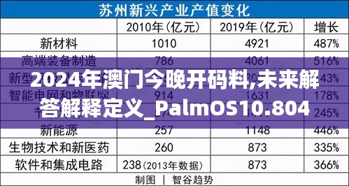 2024年澳門今晚開(kāi)碼料,未來(lái)解答解釋定義_PalmOS10.804