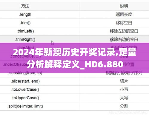 2024年新澳歷史開獎記錄,定量分析解釋定義_HD6.880
