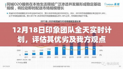印象團(tuán)隊(duì)全天實(shí)時(shí)計(jì)劃評(píng)估與觀點(diǎn)分享