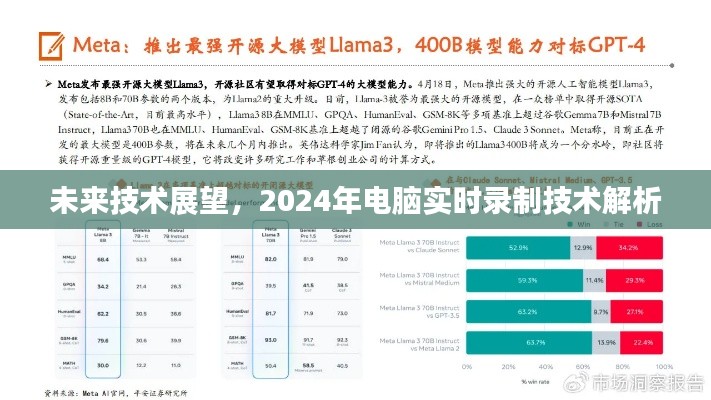 未來技術(shù)展望，2024年電腦實(shí)時(shí)錄制技術(shù)深度解析