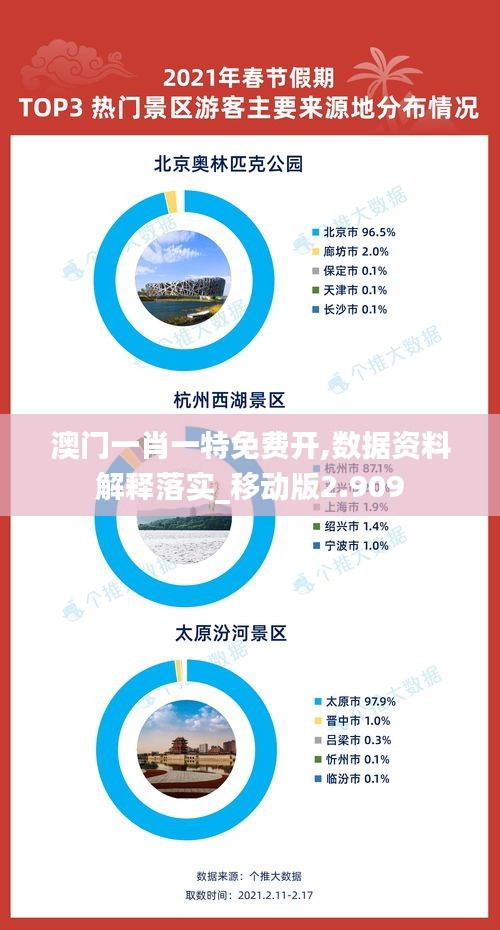 澳門一肖一特免費(fèi)開,數(shù)據(jù)資料解釋落實(shí)_移動(dòng)版2.909