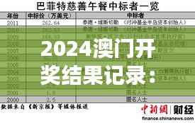 2024澳門(mén)開(kāi)獎(jiǎng)結(jié)果記錄：匯聚幸運(yùn)之巔的年度盤(pán)點(diǎn)