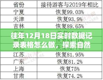 輕松制作往年12月18日實時數(shù)據(jù)記錄表格，自然美景之旅的數(shù)據(jù)記錄指南