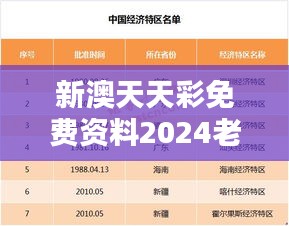 新澳天天彩免費資料2024老：深度解析投注策略與預測