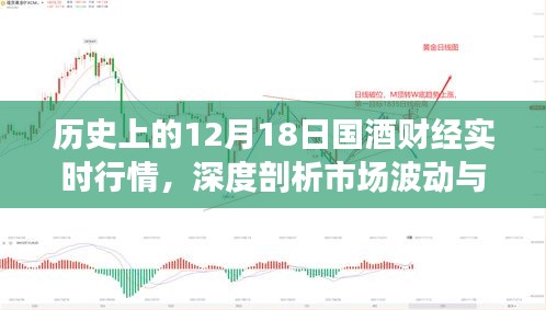 歷史上的國酒財經(jīng)行情深度解析，市場波動與趨勢回顧（12月18日財經(jīng)實時行情）