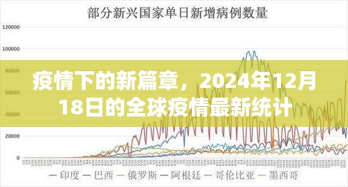 全球疫情最新統(tǒng)計，疫情下的新篇章，2024年12月18日數(shù)據(jù)更新