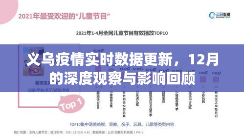 義烏疫情實時數(shù)據(jù)更新，深度觀察與影響回顧——聚焦十二月報告