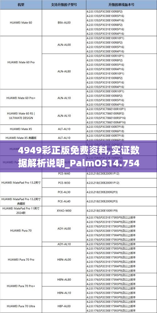 4949彩正版免費資料,實證數(shù)據(jù)解析說明_PalmOS14.754