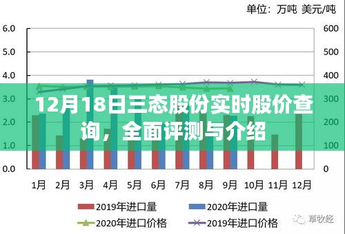 三態(tài)股份實時股價查詢與全面評測介紹（12月18日）