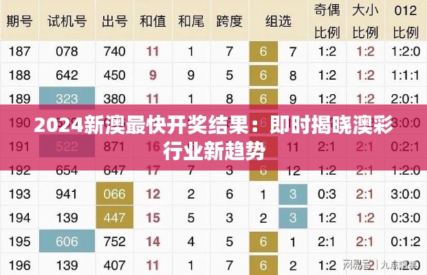 2024新澳最快開獎結(jié)果：即時揭曉澳彩行業(yè)新趨勢