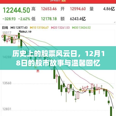 歷史上的股票風(fēng)云日，股市故事與溫馨回憶——以12月18日為例