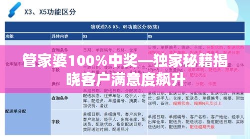 管家婆100%中獎(jiǎng)—獨(dú)家秘籍揭曉客戶滿意度飆升