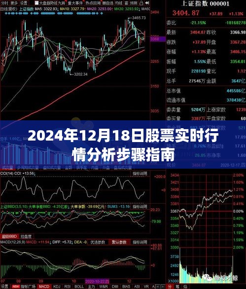 2024年12月18日股票實(shí)時(shí)行情分析詳解，步驟指南與操作建議