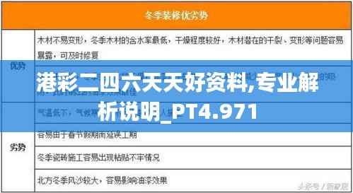 港彩二四六天天好資料,專業(yè)解析說明_PT4.971