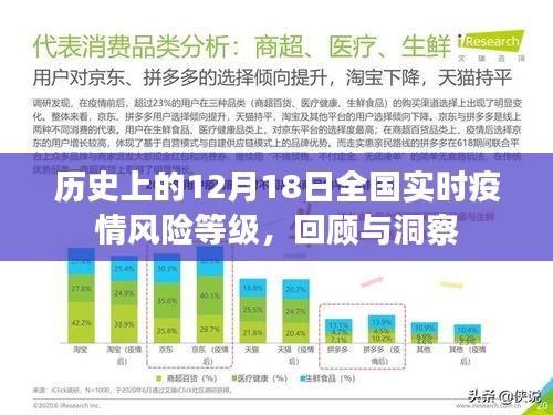 回顧與洞察，全國實時疫情風險等級回顧——歷史上的12月18日