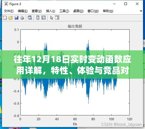 往年12月18日實(shí)時(shí)變動(dòng)函數(shù)應(yīng)用深度解析，特性、體驗(yàn)與競品對(duì)比綜述
