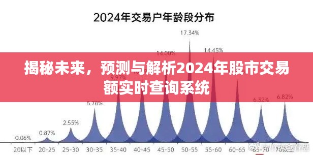 揭秘未來股市，實(shí)時(shí)查詢系統(tǒng)預(yù)測與解析，掌握股市動(dòng)向盡在掌握之中