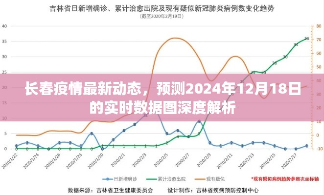 長春疫情最新動態(tài)與未來預測數(shù)據(jù)深度解析（實時數(shù)據(jù)圖更新至2024年12月18日）