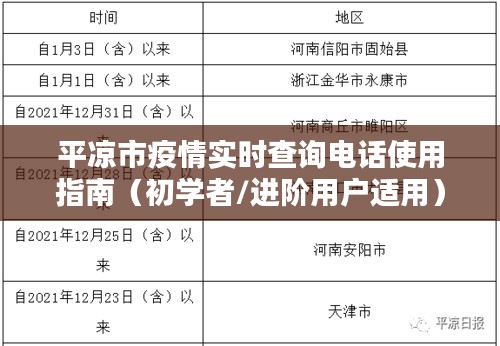平?jīng)鍪幸咔閷?shí)時(shí)查詢電話使用指南，適合初學(xué)者與進(jìn)階用戶參考