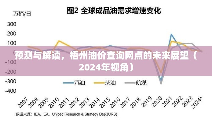 梧州油價查詢網(wǎng)點(diǎn)的未來展望，預(yù)測與解讀（2024年視角）