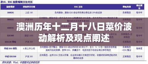 澳洲十二月十八日菜價波動解析與觀點闡述