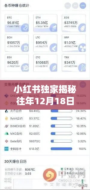 小紅書獨家揭秘，歷年12月18日金果子數據實時解讀，洞悉金融市場黃金機遇！