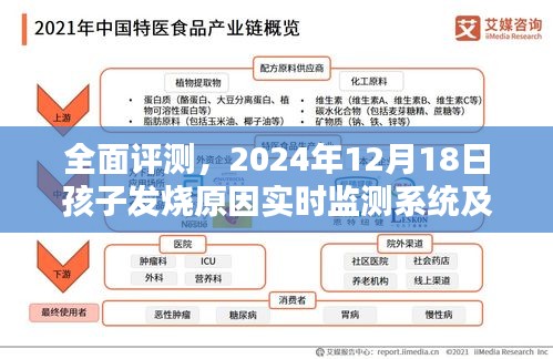 2024年孩子發(fā)燒實時監(jiān)測系統(tǒng)全面評測與特性分析