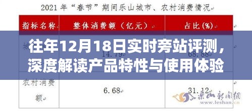 往年12月18日旁站評測深度解析，產(chǎn)品特性與用戶體驗探討