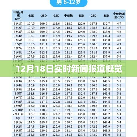 12月18日全球新聞報道概覽
