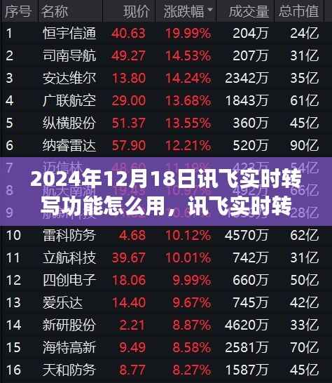 訊飛實(shí)時(shí)轉(zhuǎn)寫功能使用指南，開啟智慧學(xué)習(xí)之旅，助力夢想實(shí)現(xiàn)