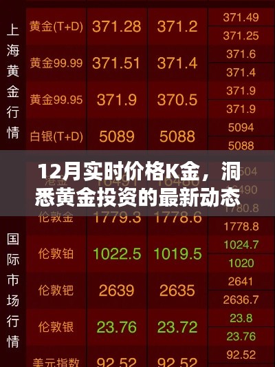洞悉黃金投資動態(tài)，12月K金實時價格與投資策略解析