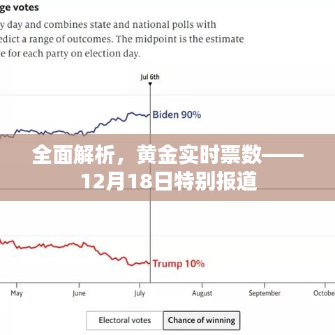 黃金實(shí)時(shí)票數(shù)深度解析，12月18日特別報(bào)道