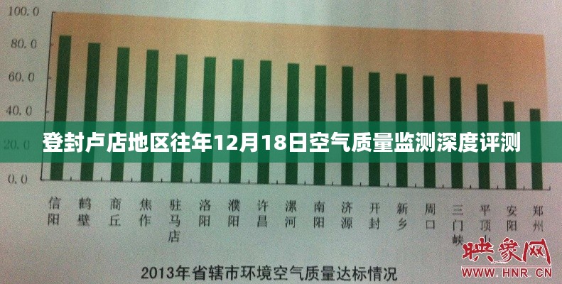 登封盧店地區(qū)往年12月18日空氣質(zhì)量深度評測報告