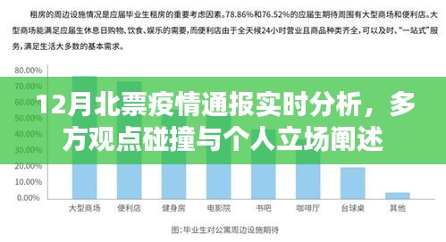 12月北票疫情通報(bào)實(shí)時(shí)分析，多方觀點(diǎn)碰撞與個(gè)人立場闡述報(bào)告
