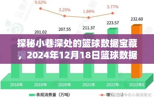 探秘小巷深處的籃球數(shù)據(jù)寶藏，實(shí)時(shí)呈現(xiàn)2024年籃球數(shù)據(jù)統(tǒng)計(jì)表全貌