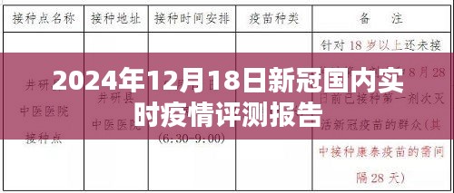 2024年12月18日國內(nèi)新冠疫情實(shí)時(shí)評估報(bào)告