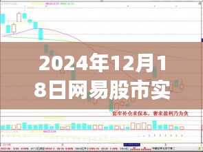 網(wǎng)易股市實(shí)時(shí)股價(jià)查詢及分析（2024年12月18日）