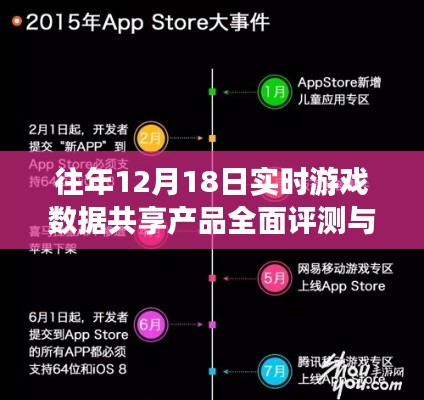 往年12月18日實(shí)時(shí)游戲數(shù)據(jù)共享產(chǎn)品深度評(píng)測(cè)與概覽