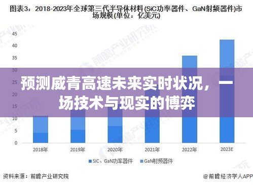 威青高速未來(lái)實(shí)時(shí)狀況預(yù)測(cè)，技術(shù)與現(xiàn)實(shí)的博弈挑戰(zhàn)