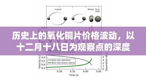 十二月十八日歷史上的氧化銅片價(jià)格波動(dòng)深度觀察與剖析