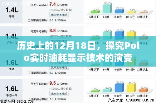 歷史上的12月18日，Polo實時油耗顯示技術(shù)的演變歷程