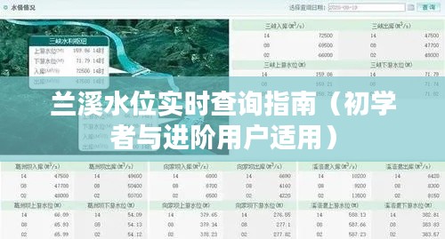 蘭溪水位實時查詢指南，適合初學(xué)者與進(jìn)階用戶的水位查詢指南