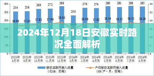 2024年12月18日安徽實時路況全面解析報告