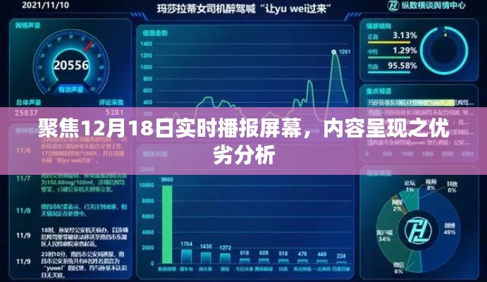 聚焦實(shí)時(shí)播報(bào)屏幕，內(nèi)容呈現(xiàn)優(yōu)劣分析（附日期，12月18日）