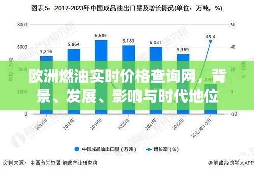 歐洲燃油實時價格查詢網(wǎng)，背景、發(fā)展、影響與時代地位概覽