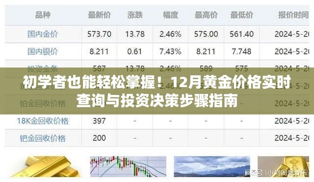 黃金投資入門指南，實時查詢黃金價格與決策步驟解析